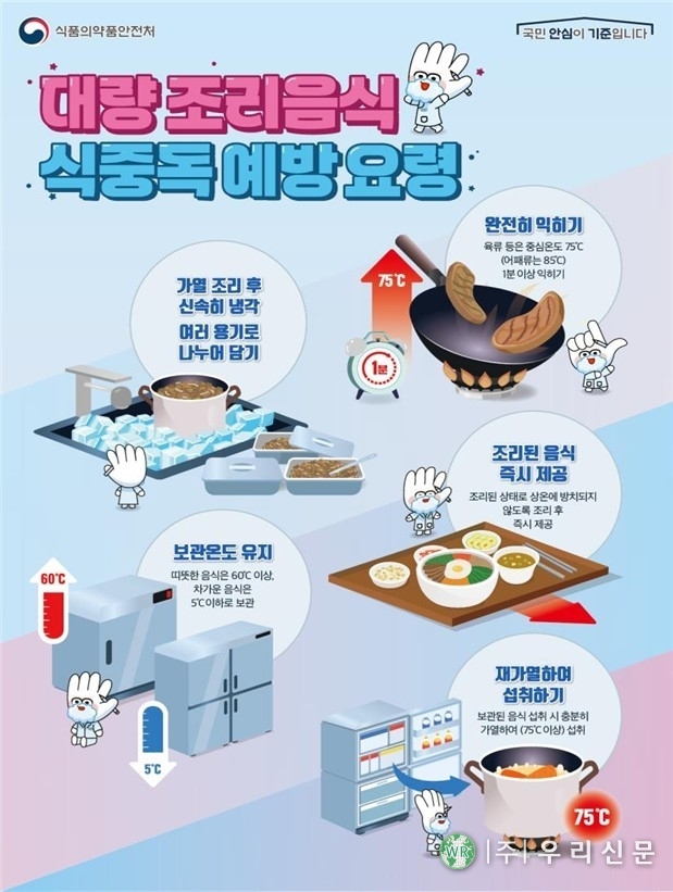<strong>대량 조리음식 식중독 예방 요령(포스터/식약청)</strong>