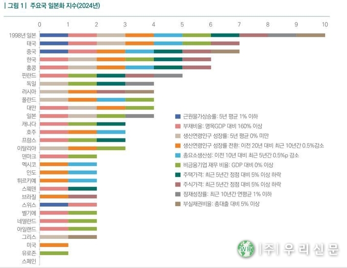 <strong>주요국 일본화 지수. </strong>(자료/국가예산정책처)
